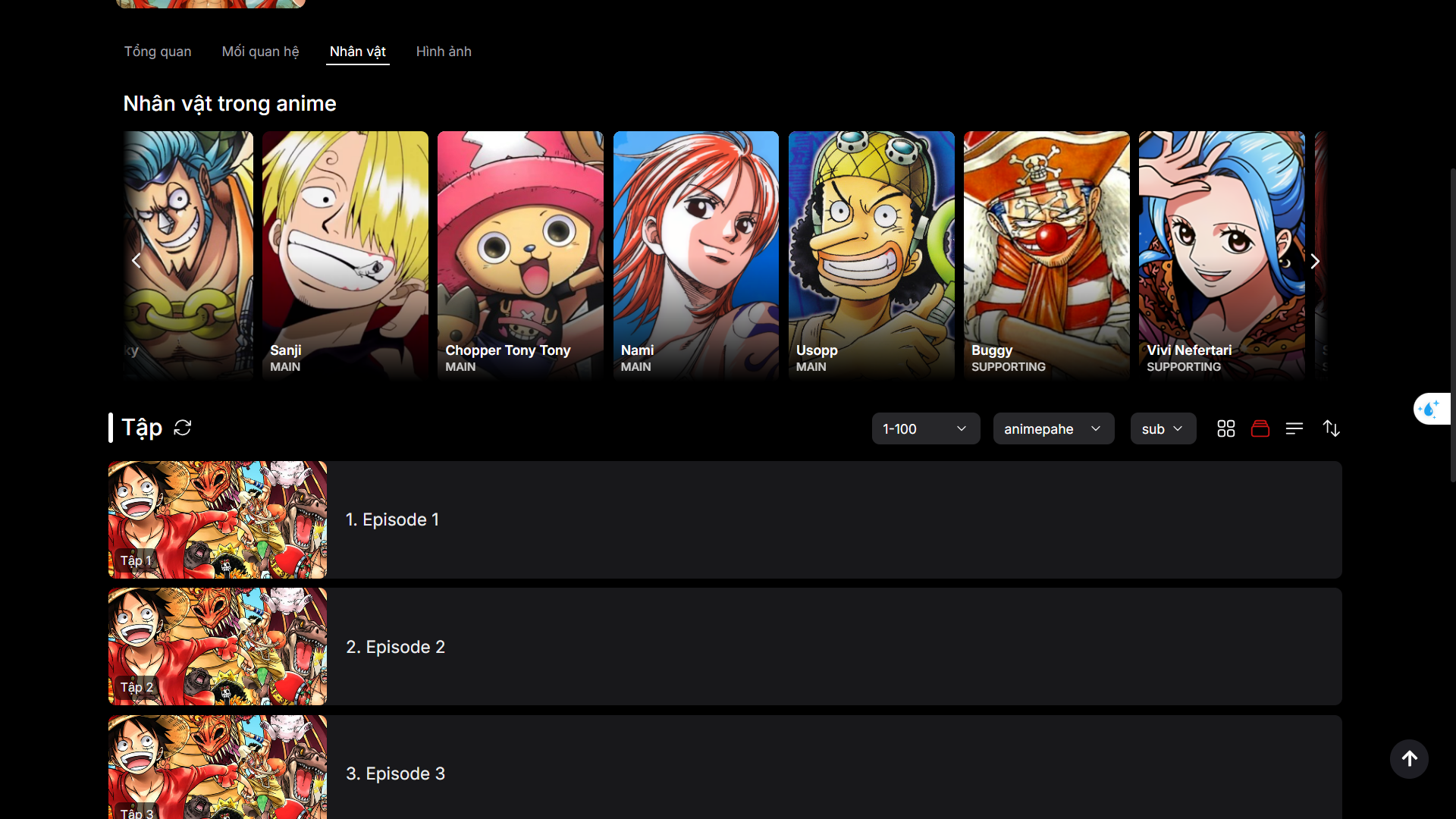 Character & Voice Actors